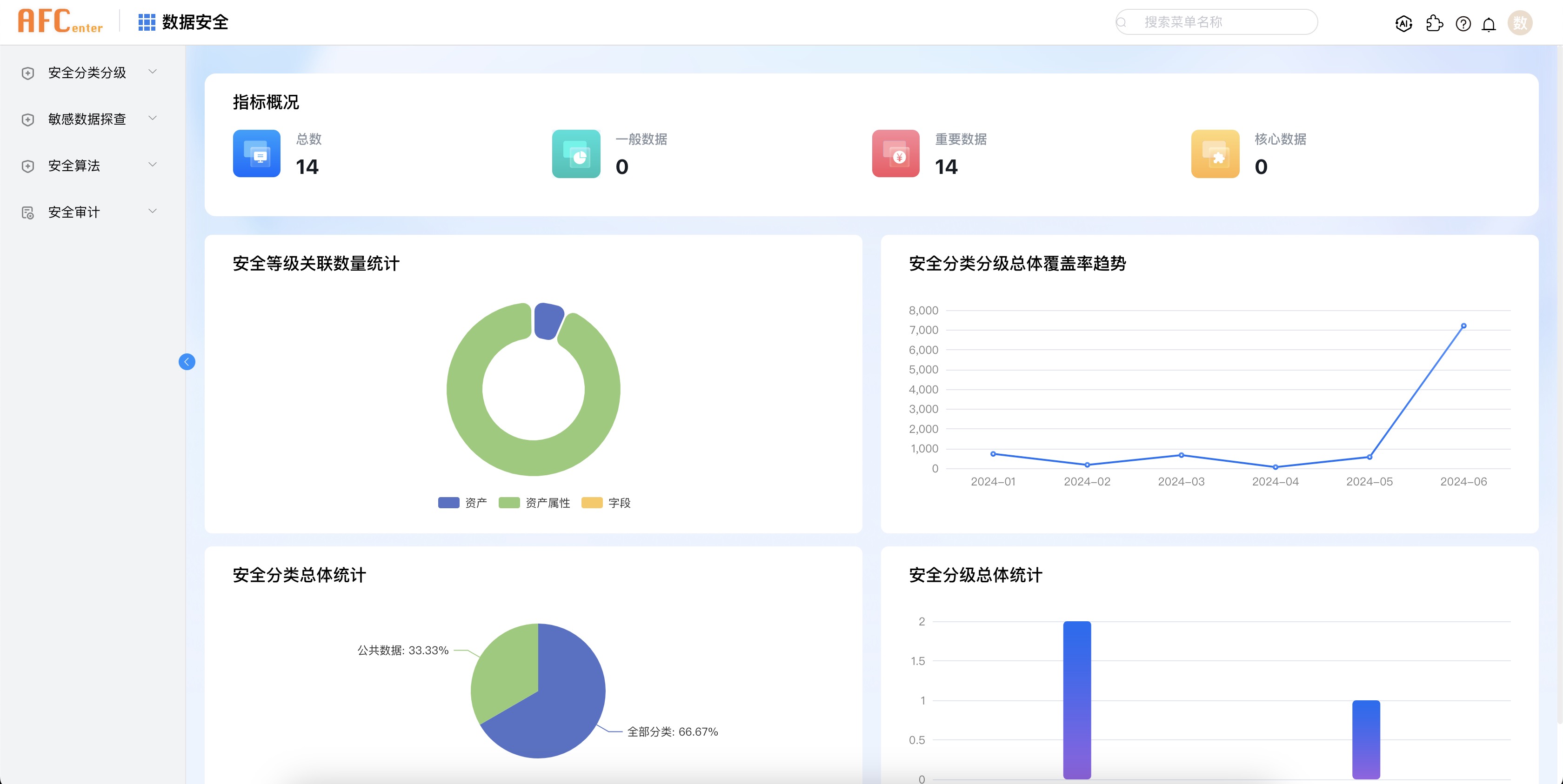 overview1
