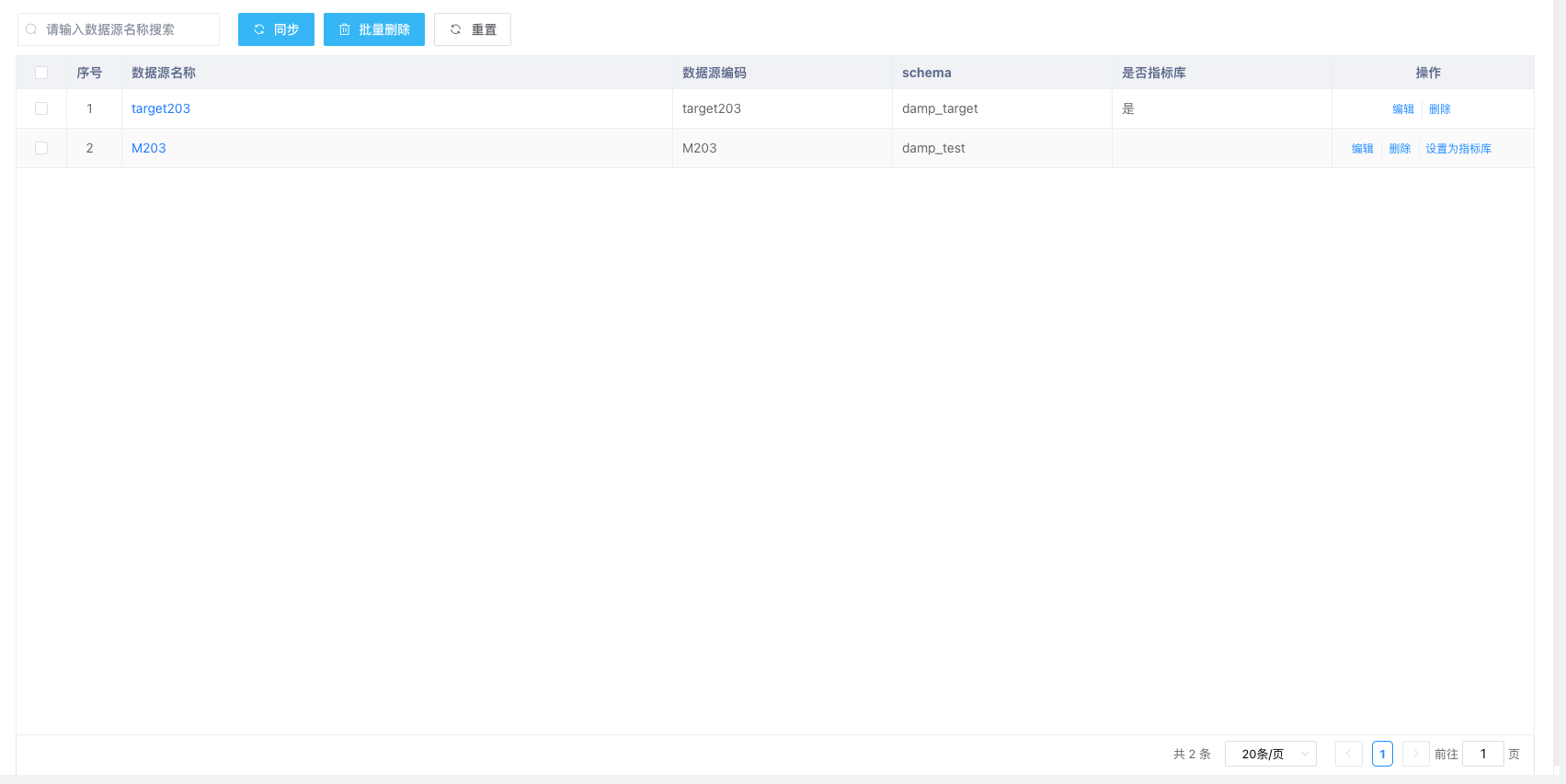 datasoure