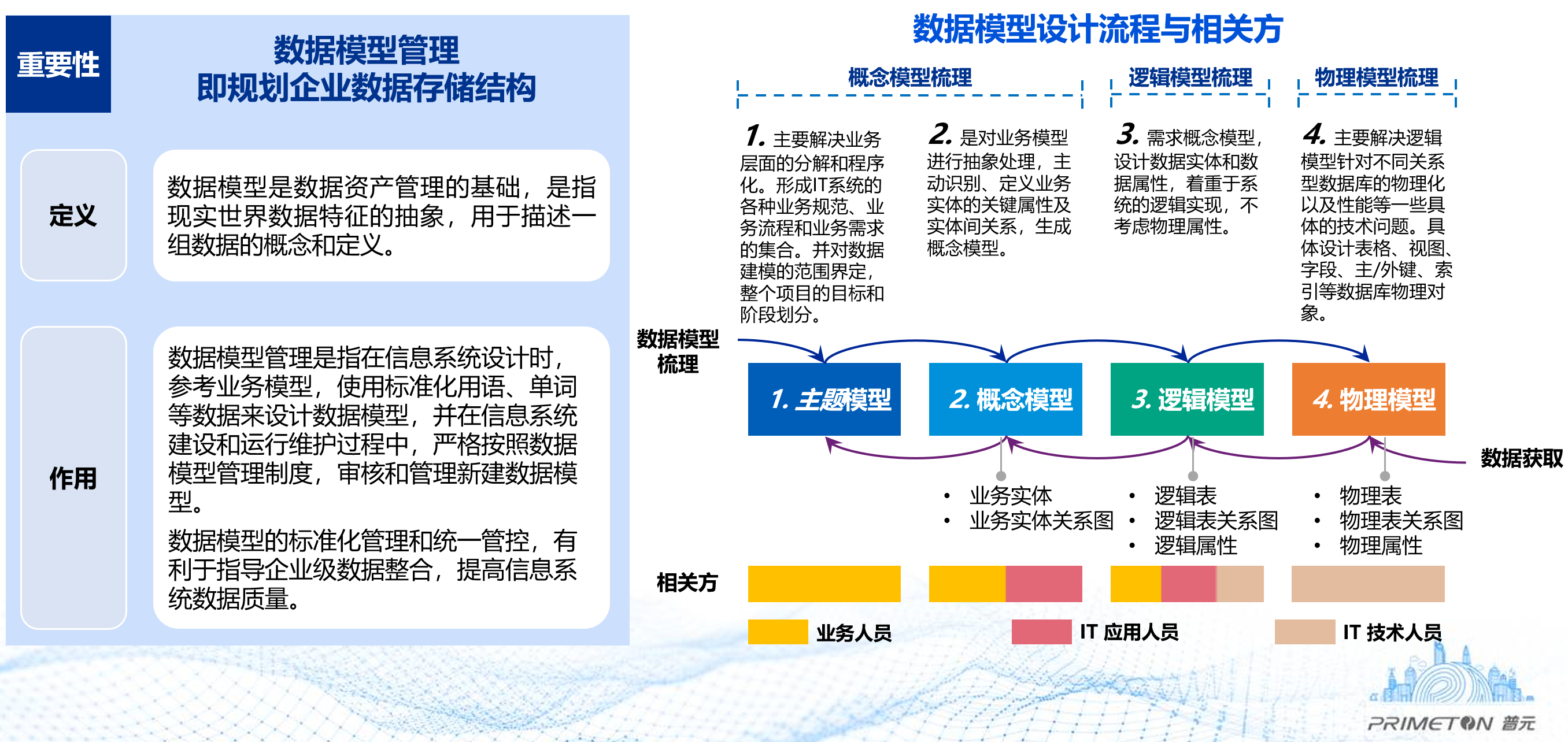 overview1