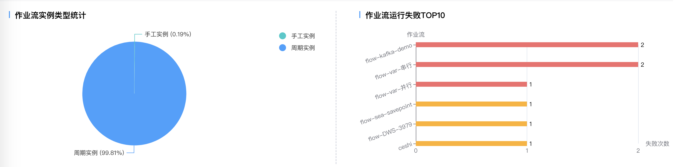 全局视角