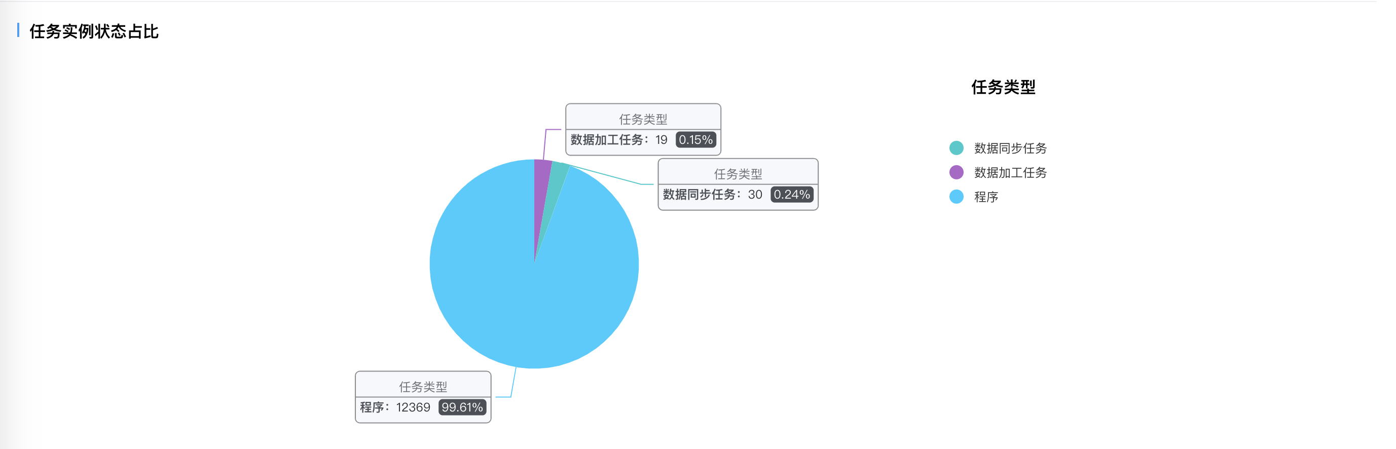 全局视角