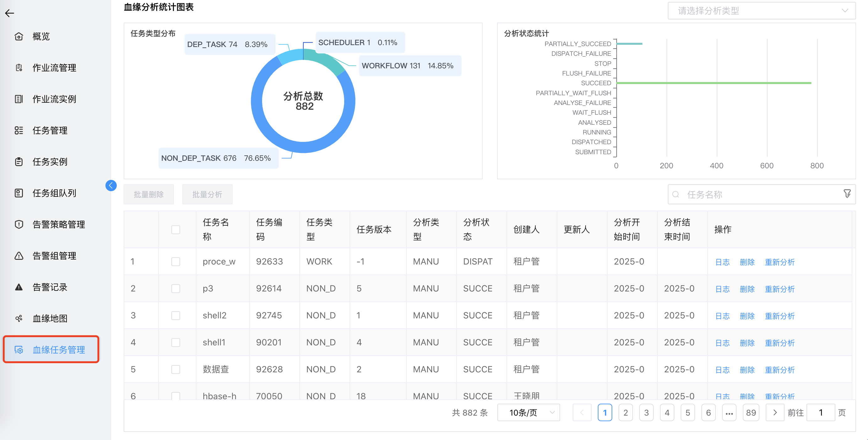 血缘任务管理