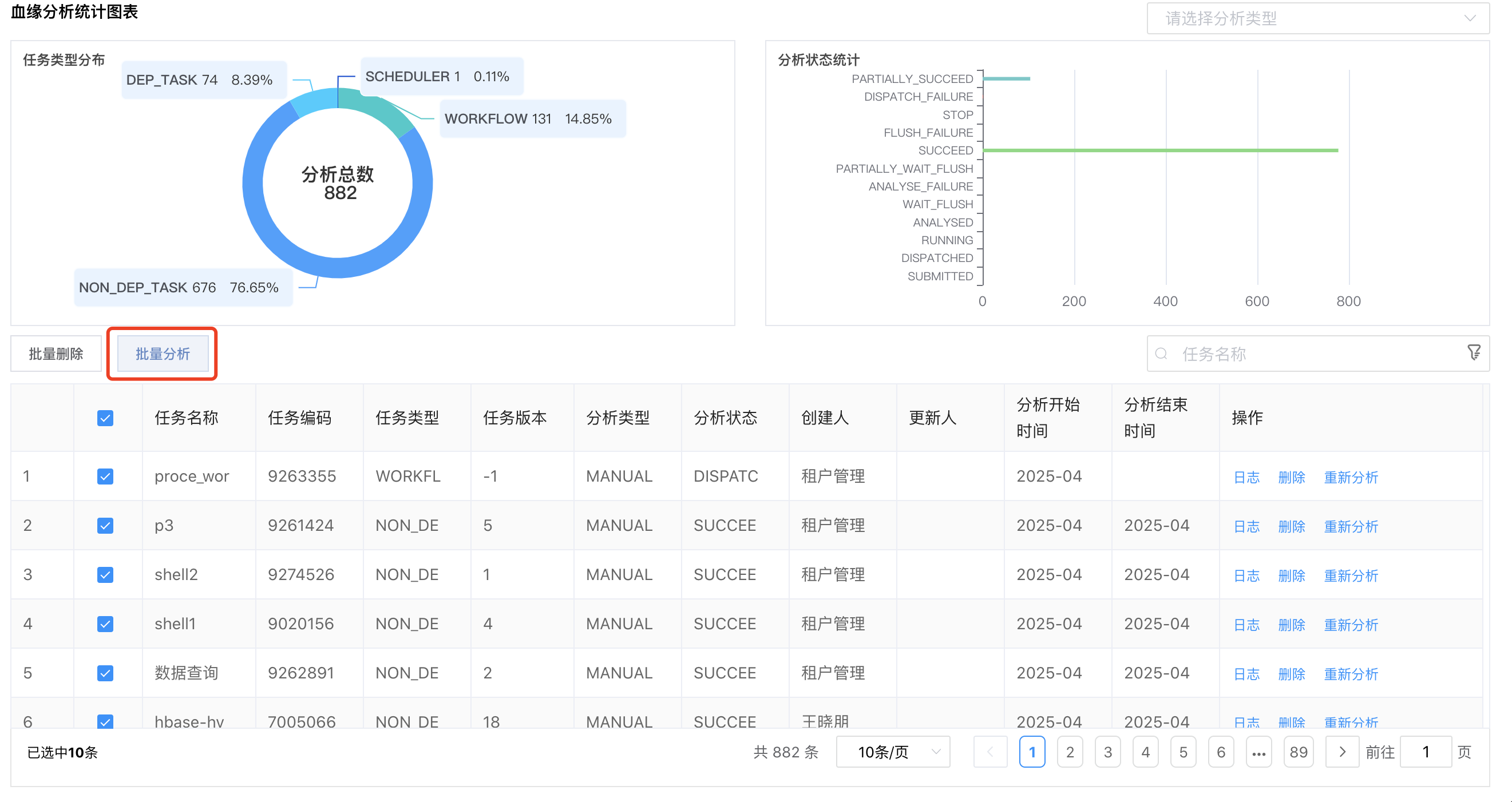 血缘任务管理