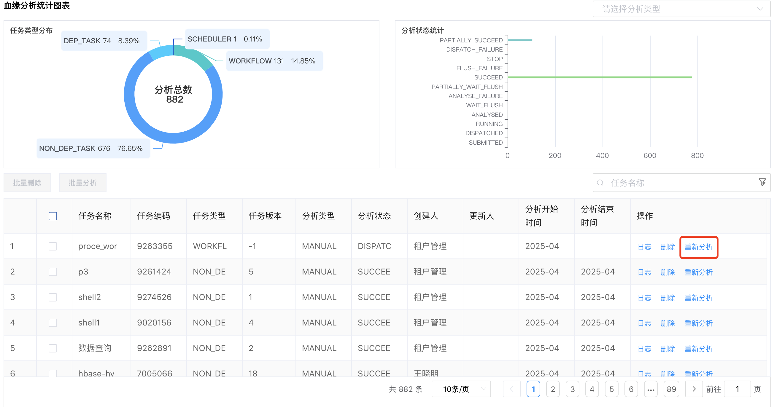 血缘任务管理