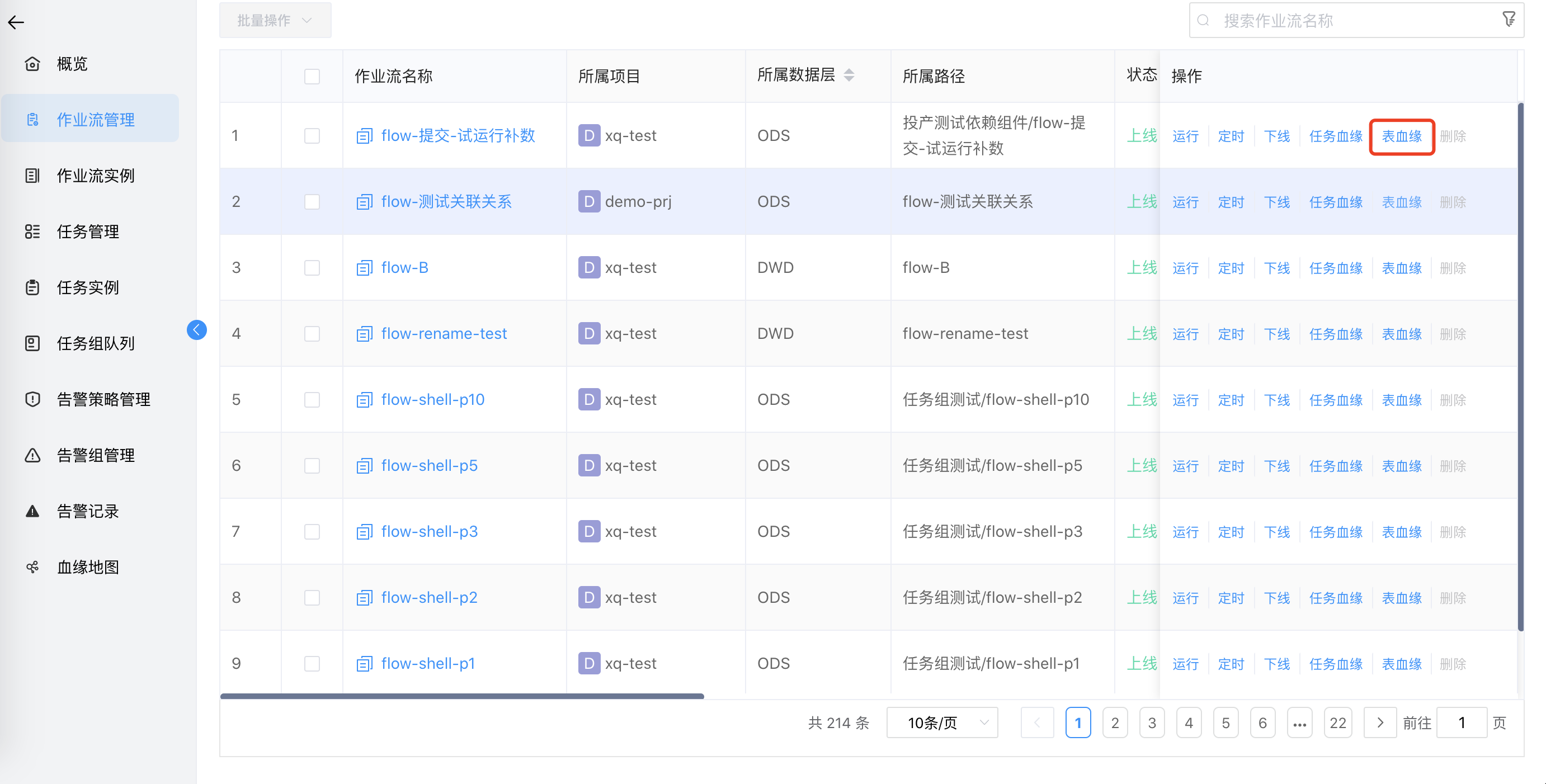 作业流关系图