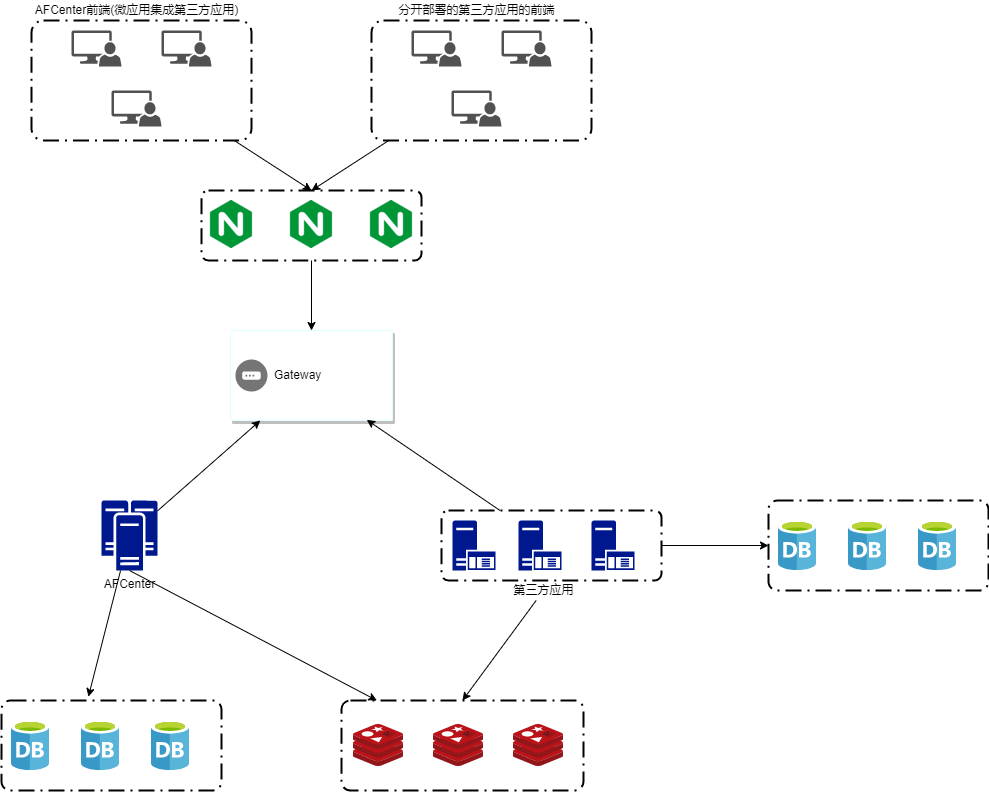 afcenter
