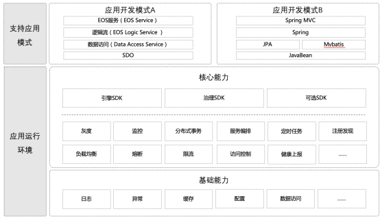 应用运行环境