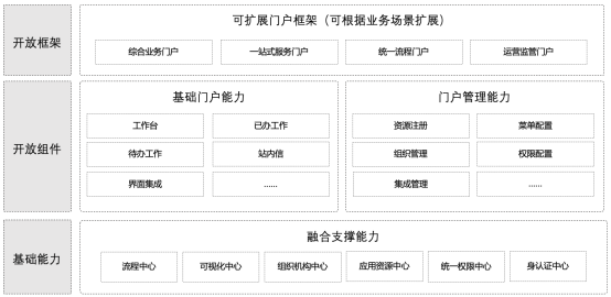 应用运行环境