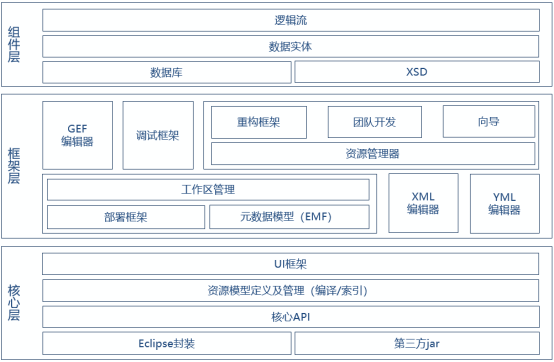 应用联邦中心