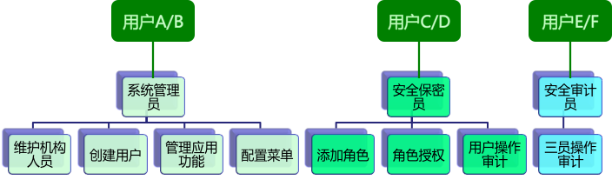 参数定义